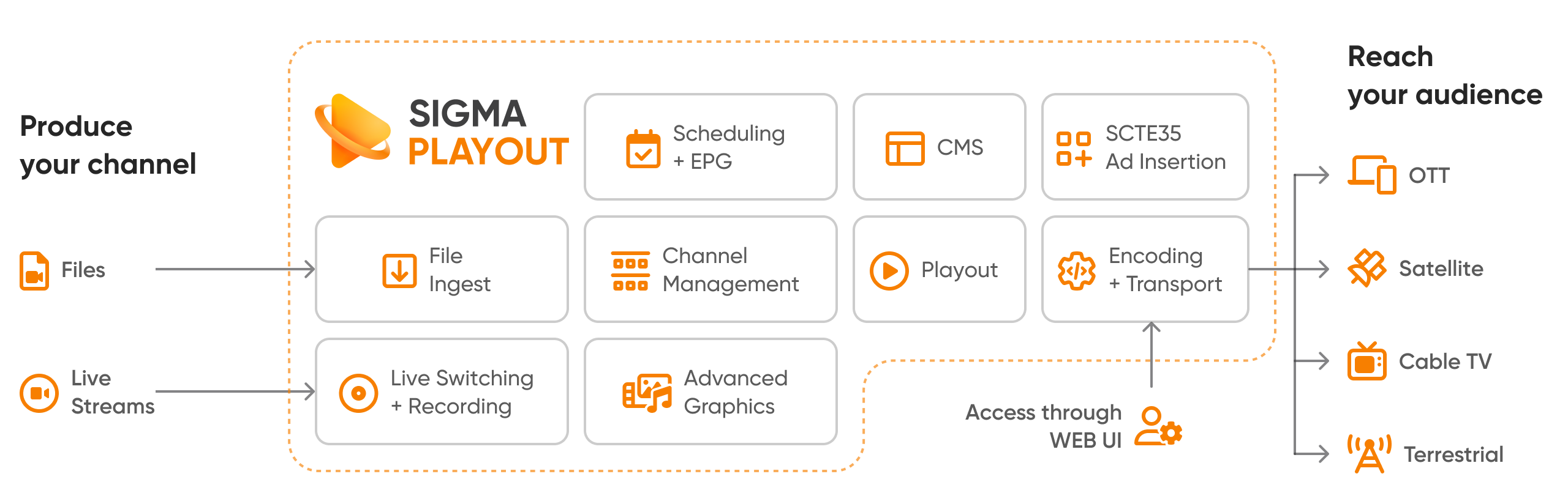 Flow-playout.png